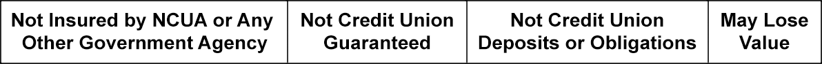 UWCU